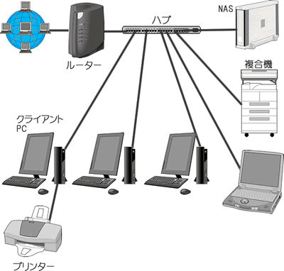 PCネットワーク